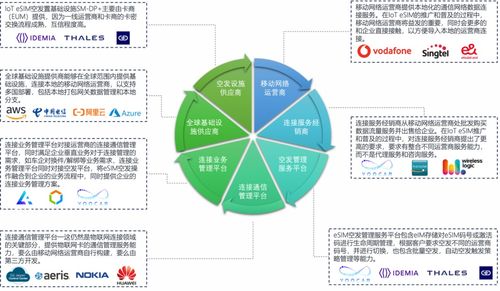 優(yōu)咔科技發(fā)布基于SGP.32的物聯(lián)網(wǎng)eSIM創(chuàng)新產(chǎn)品，開啟智能連接新篇章